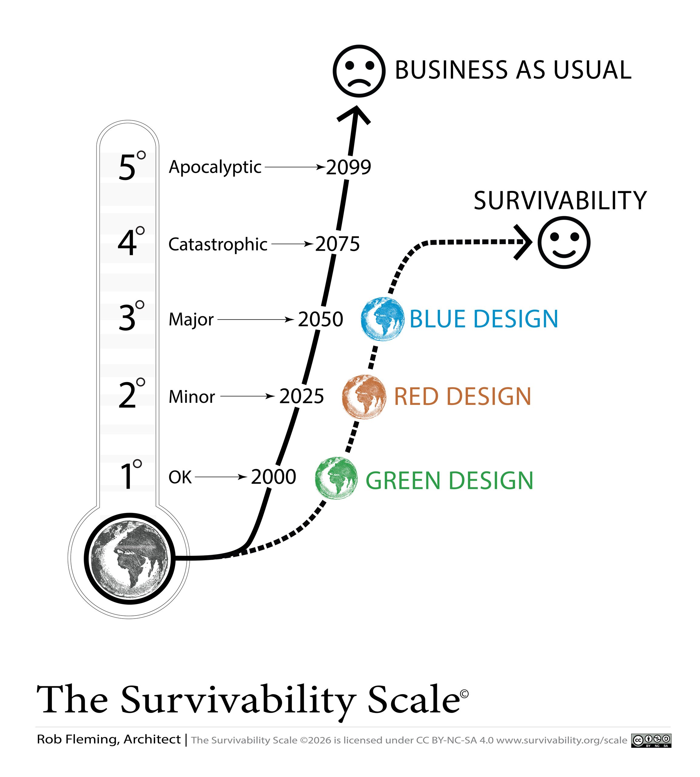Survivability Lecture by Rob Fleming @ Thomas Jefferson University